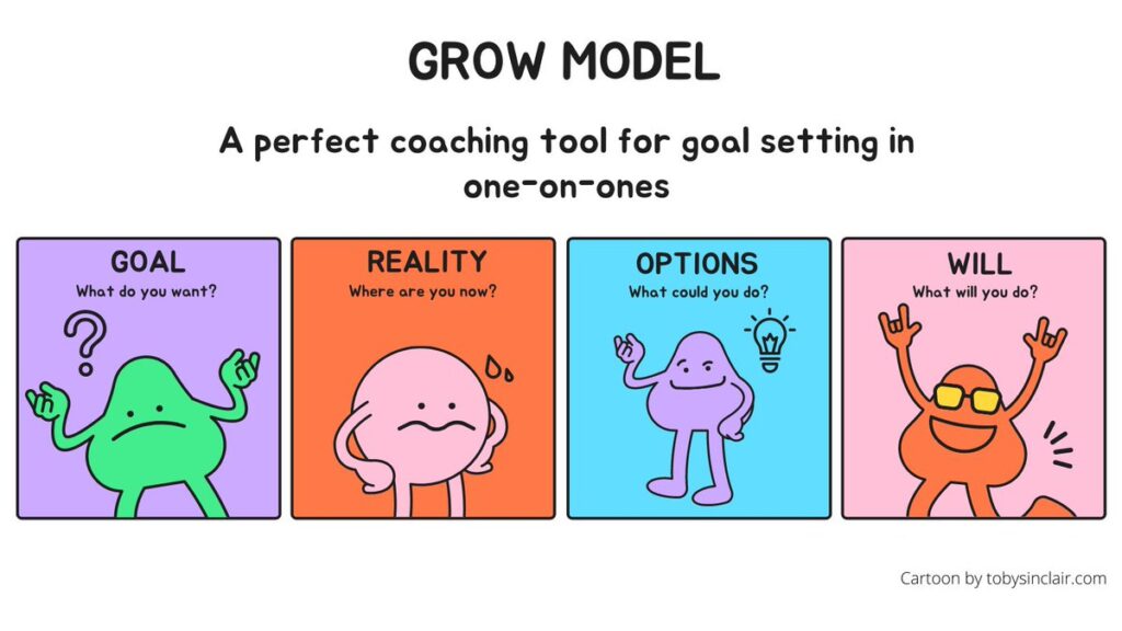 Grow Model for Transpersonal Life Coaching