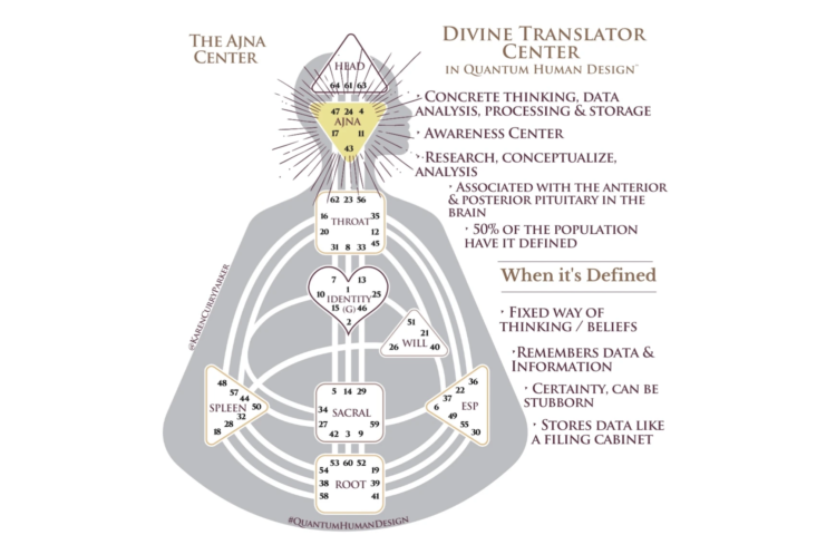 Human Design FREE Chart Quantum Design Free Chart