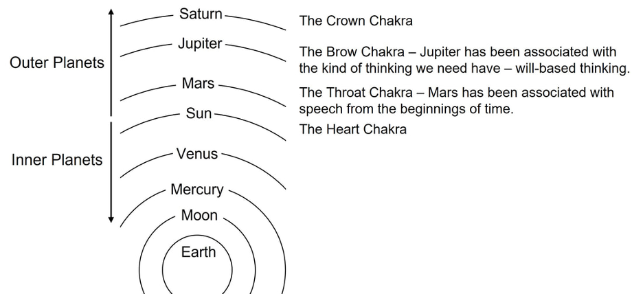 planets and chakras soul healing tribe