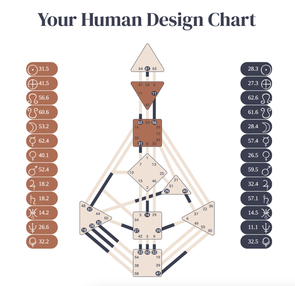 business report human design